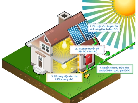6 CÁCH TIẾT KIỆM ĐIỆN KHI SỬ DỤNG MÁY LẠNH